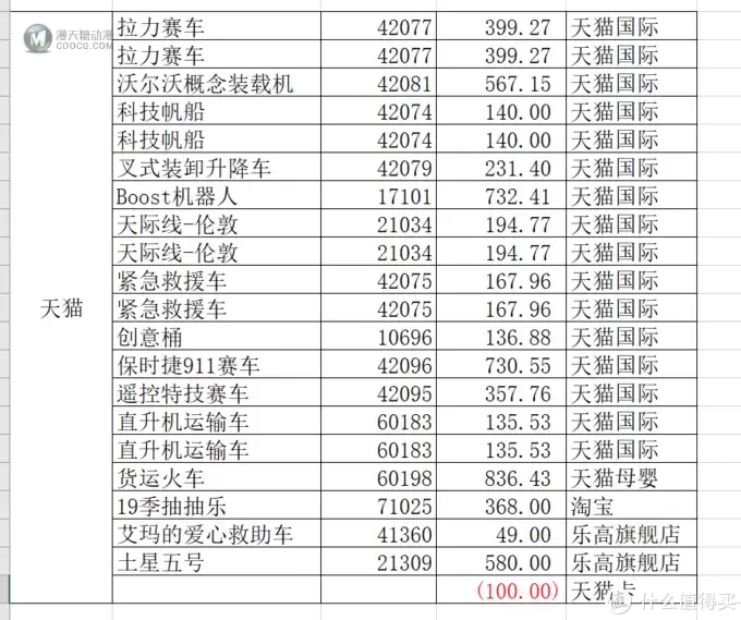 乐高 篇十一：2019双11的乐高，我都败了些啥，又没忍住！！！