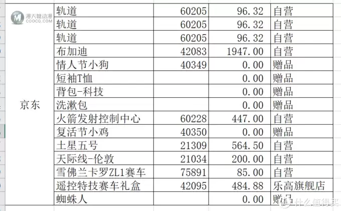 乐高 篇十一：2019双11的乐高，我都败了些啥，又没忍住！！！