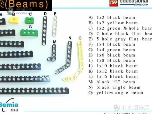 乐高 篇四：带着孩子玩乐高—追溯乐高科技系列的起始！