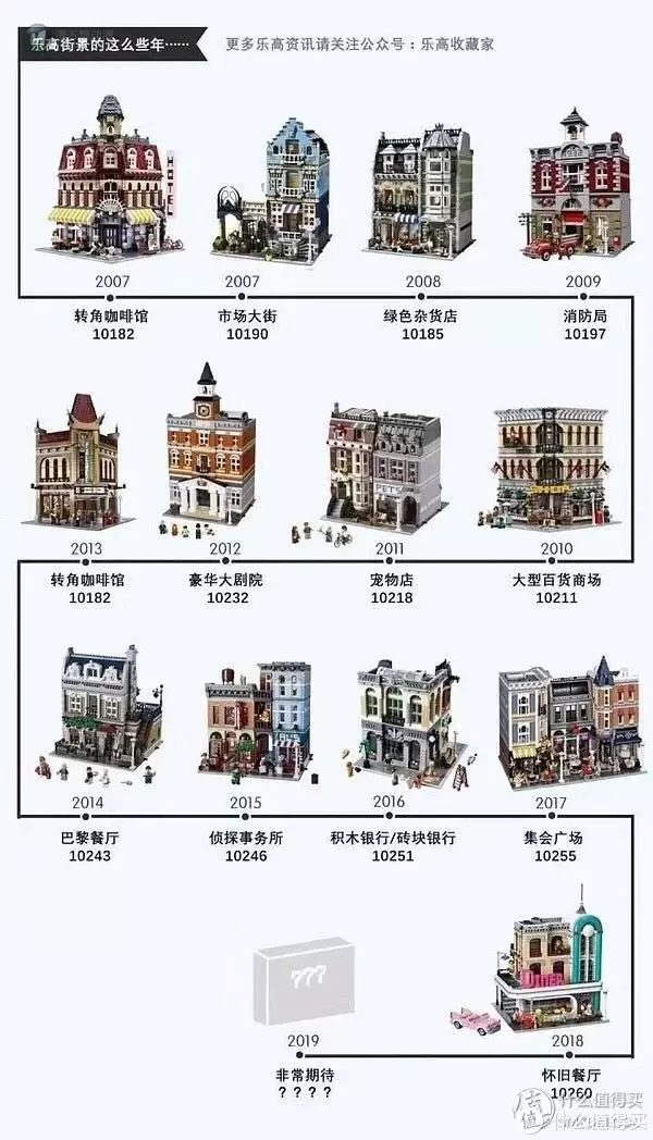 乐高Lego 篇六：写给成年玩家的乐高汇总贴（上篇）