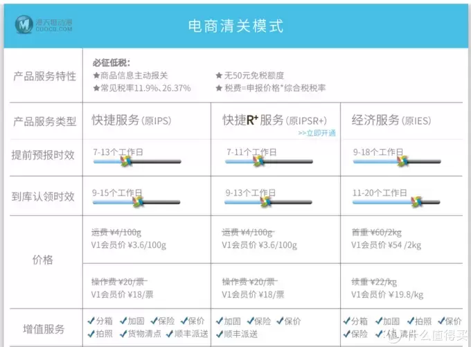 黑五买买买-“重量级”乐高76042神盾局航母购买和转运