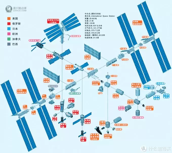 乐高12321国际空间站拼搭