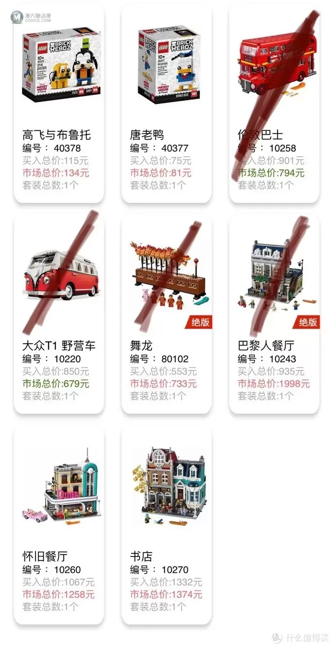 购买心得 篇二：疫情这一年，我的lego清单