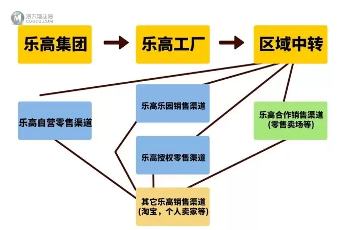 近期流传的乐高绝版套装分析与建议