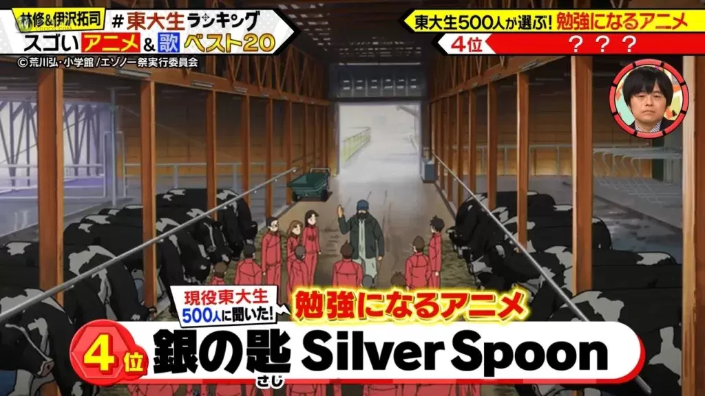 誰說看動畫會荒廢課業？東大生都看這些動畫啦！500位東大生票選「動畫學習 TOP20」一起看動畫長知識！