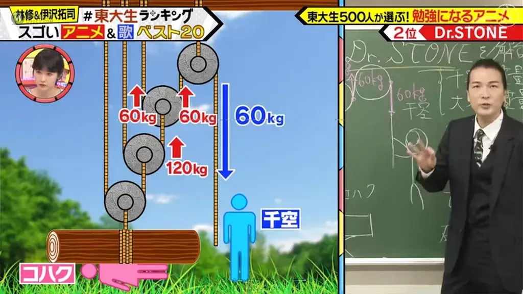 誰說看動畫會荒廢課業？東大生都看這些動畫啦！500位東大生票選「動畫學習 TOP20」一起看動畫長知識！