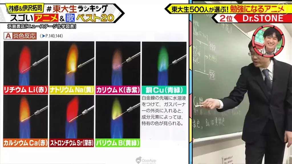 誰說看動畫會荒廢課業？東大生都看這些動畫啦！500位東大生票選「動畫學習 TOP20」一起看動畫長知識！