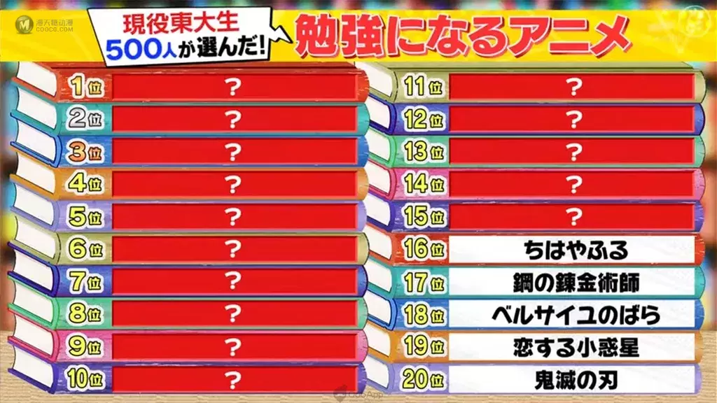 誰說看動畫會荒廢課業？東大生都看這些動畫啦！500位東大生票選「動畫學習 TOP20」一起看動畫長知識！