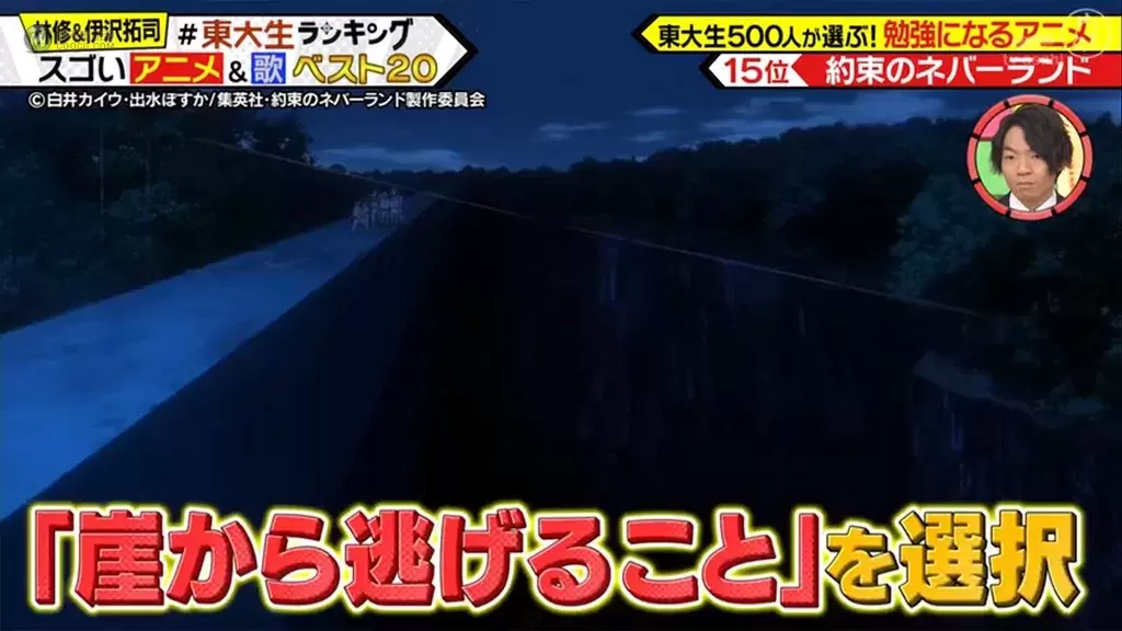 誰說看動畫會荒廢課業？東大生都看這些動畫啦！500位東大生票選「動畫學習 TOP20」一起看動畫長知識！