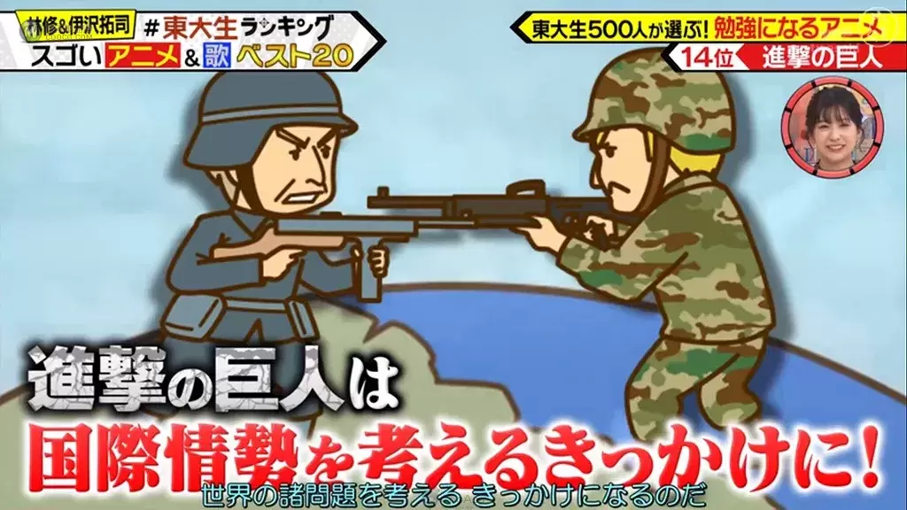 誰說看動畫會荒廢課業？東大生都看這些動畫啦！500位東大生票選「動畫學習 TOP20」一起看動畫長知識！