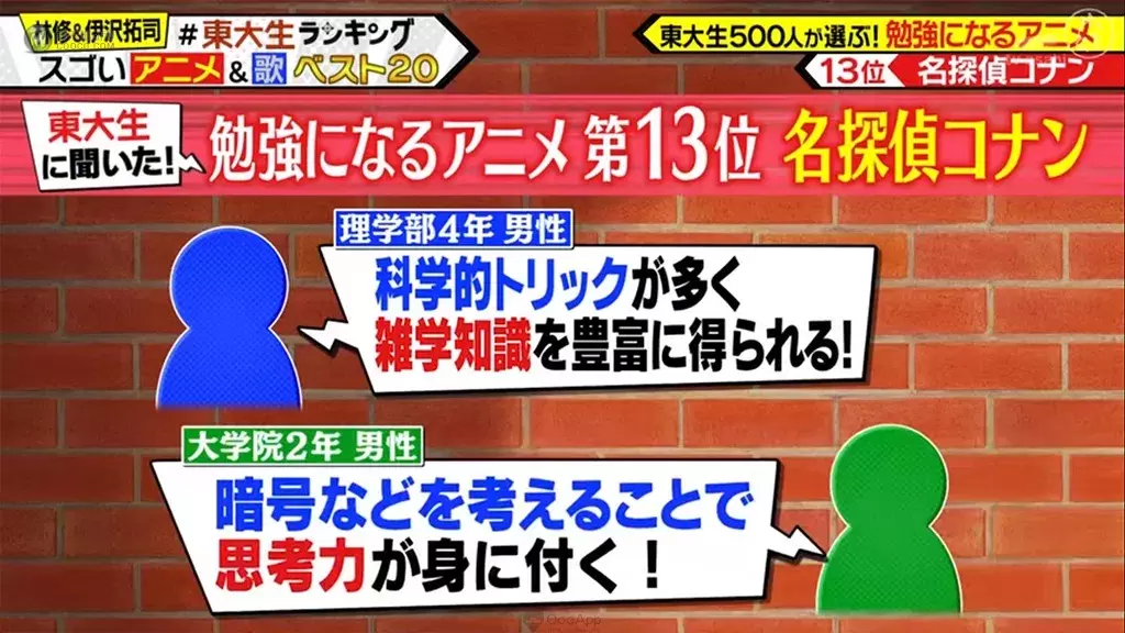 誰說看動畫會荒廢課業？東大生都看這些動畫啦！500位東大生票選「動畫學習 TOP20」一起看動畫長知識！