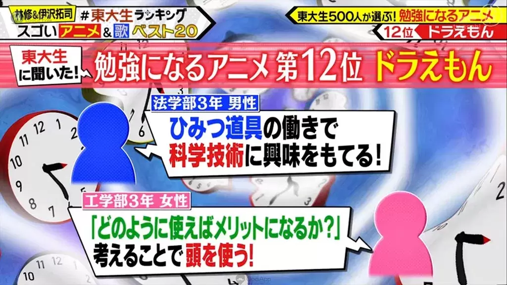 誰說看動畫會荒廢課業？東大生都看這些動畫啦！500位東大生票選「動畫學習 TOP20」一起看動畫長知識！