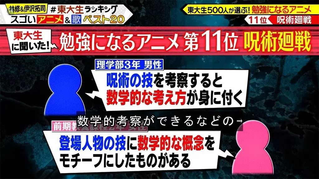 誰說看動畫會荒廢課業？東大生都看這些動畫啦！500位東大生票選「動畫學習 TOP20」一起看動畫長知識！