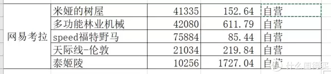 乐高 篇十一：2019双11的乐高，我都败了些啥，又没忍住！！！