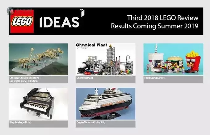 没想到全部命中！LEGO Ideas 2019年第一季结果揭晓！