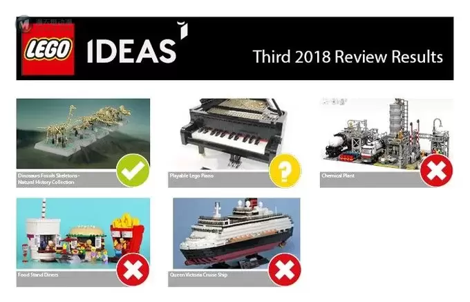 你期待的钢琴作品，成功过审！LEGO IDEAS 2019年第一次入围作品审核公布！