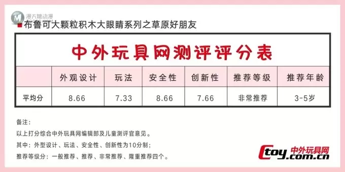 这才是最适合1-6岁宝宝的积木？