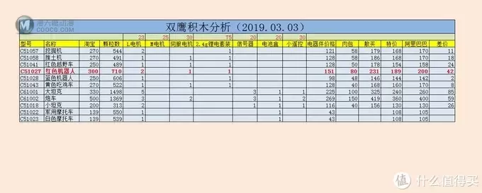 双鹰C51041 红色越野车  50包邮的肉包国产精品啊