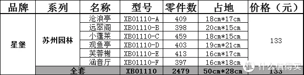 中国风—国产星堡积木全部汇总