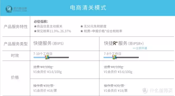 英国乐高转运初体验，看如何 1640元搞定42056