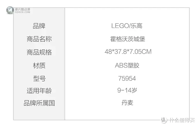 LEGO 篇九：吐血整理—2019年败掉3000+元，细数宝爸剁手的那些Lego玩具（下）