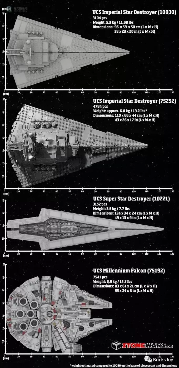 新款星战UCS级帝国歼星舰(75252)正式公布