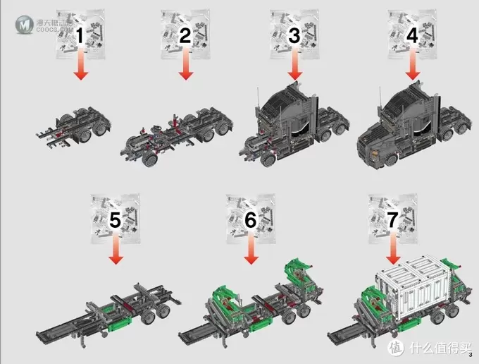 #本站首晒#2018年上半年乐高科技旗舰—LEGO 乐高 Technic 科技系列 42078 马克卡车