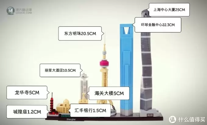 开箱第一帖：体验乐高像素世界中的中国魔都风采