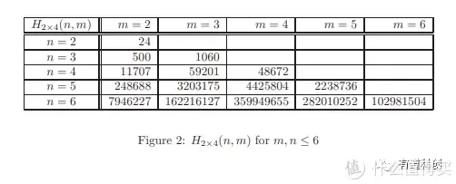 六块乐高积木，可以有多少种组合？这是个有趣的数学问题...