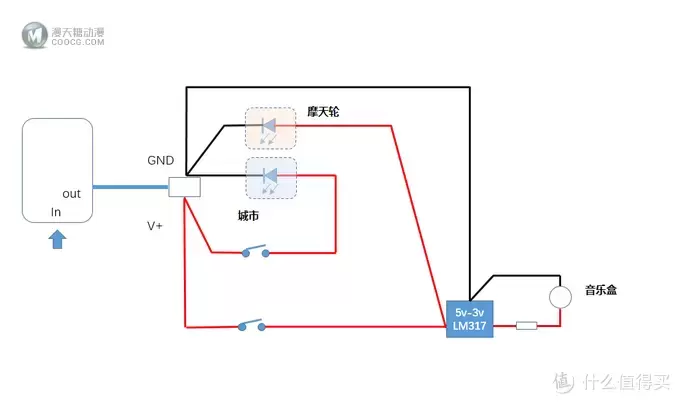 从清明节做到现在，两个月时间打造一个童话城市