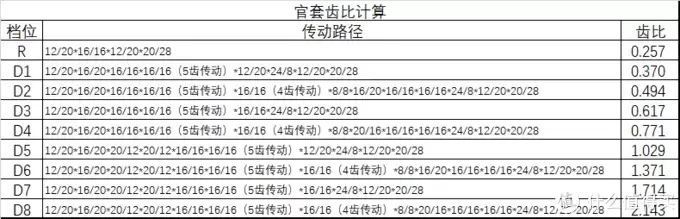 [乐高分享十]两台42115兰博基尼的终极PK，乐高官方VS民间大神