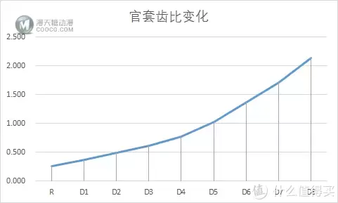 [乐高分享十]两台42115兰博基尼的终极PK，乐高官方VS民间大神