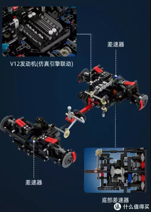 侃侃而谈 篇六十七：积木之路， 最全的积木选购指南， 乐高， MOC，Bricklink， 1688国产购买攻略合集