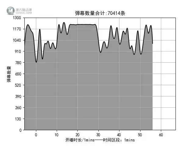 【测试】稳定性测试直播（2021-09-05）数据小结