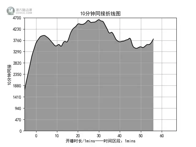 【测试】稳定性测试直播（2021-09-05）数据小结