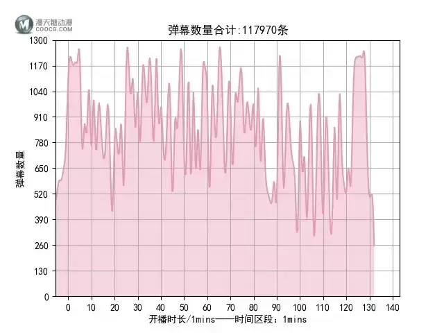 【嘿呜！吼吼吼吼吼吼吼吼】A-SOUL游戏室第十六期（2021-09-06）直播数据小结