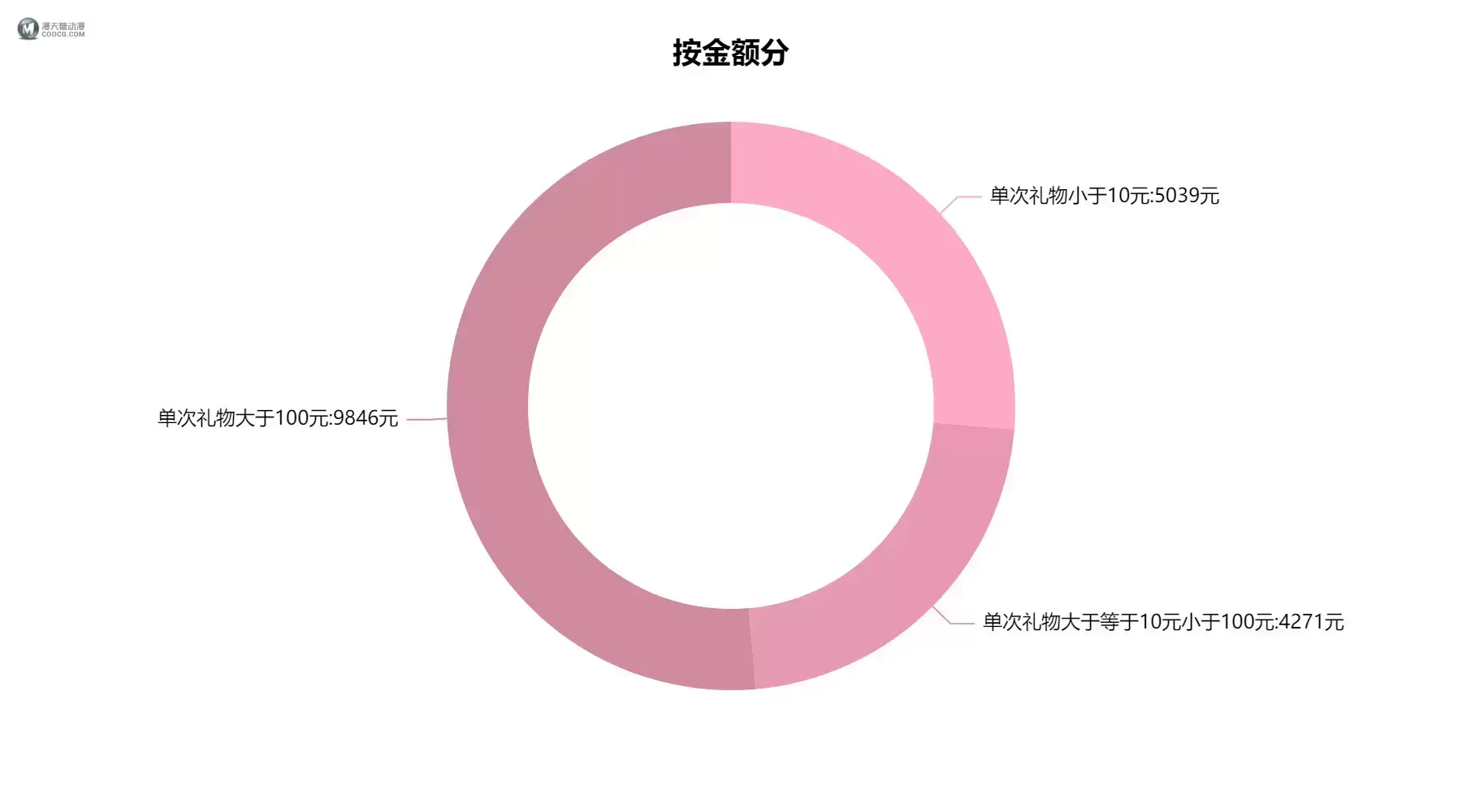 【嘿呜！吼吼吼吼吼吼吼吼】A-SOUL游戏室第十六期（2021-09-06）直播数据小结