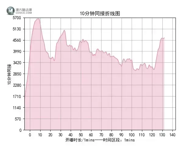 【嘿呜！吼吼吼吼吼吼吼吼】A-SOUL游戏室第十六期（2021-09-06）直播数据小结