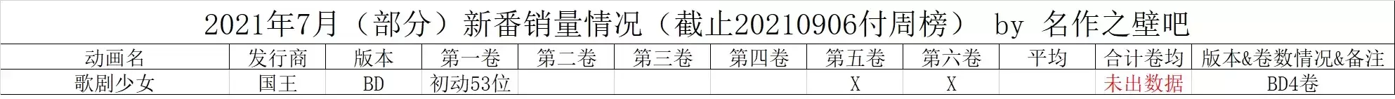 2021年8月23日-8月29日日本动画销量情况