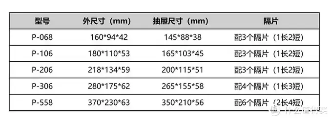 乐高零件收纳经验|用这些收纳盒组件零件墙，零件再多也不怕不怕啦