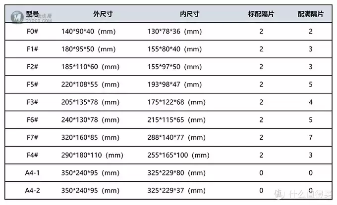 乐高零件收纳经验|用这些收纳盒组件零件墙，零件再多也不怕不怕啦