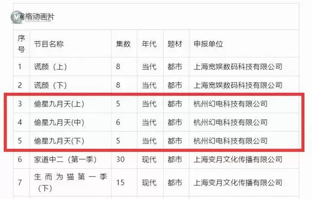 广电备案信息公开 含「偷星九月天」、「我叫白小飞」新情报