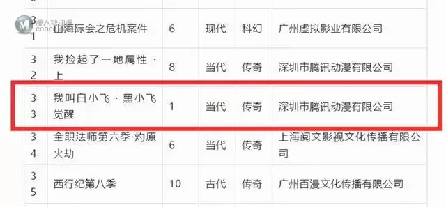 广电备案信息公开 含「偷星九月天」、「我叫白小飞」新情报