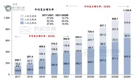 打造国漫，快看为何敢于自称“专业”？