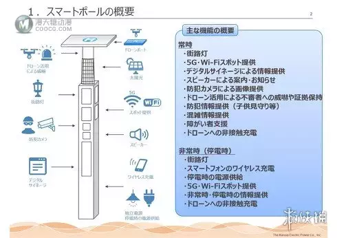 EVA爱好者们，正在世界各地拍摄电线杆