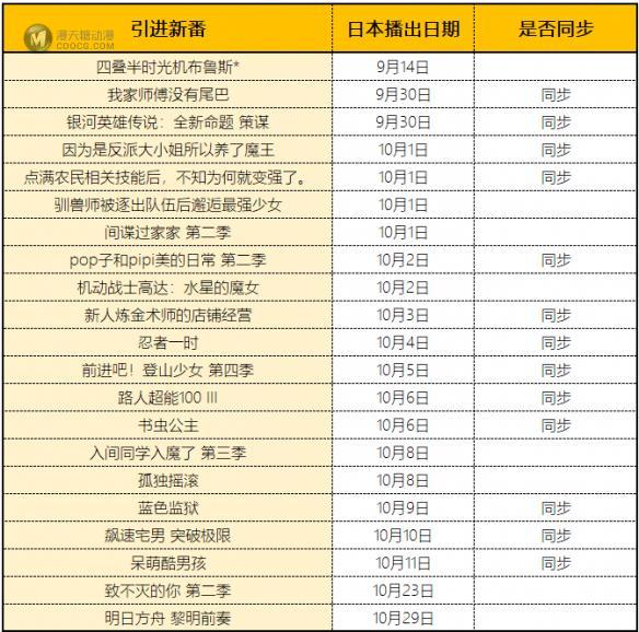 引进21部 同步13部 B站新番区又“支棱起来”了