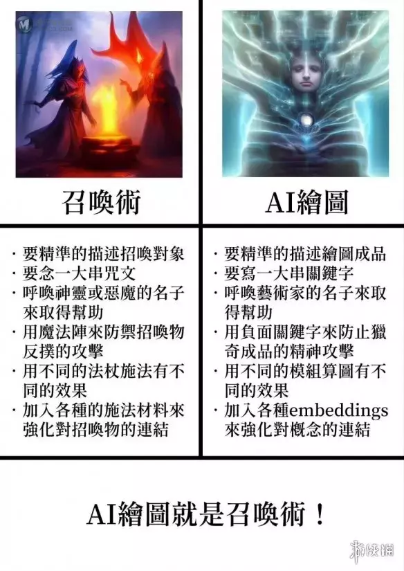 为了用AI画涩图，我成为了大魔法师