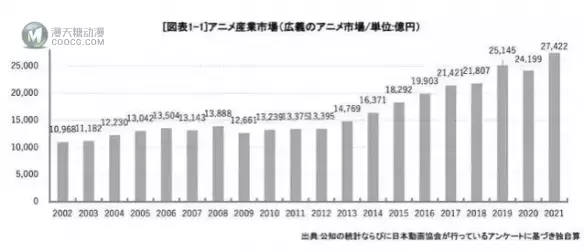 网易游戏悄咪咪在日本推出了一个动漫品牌