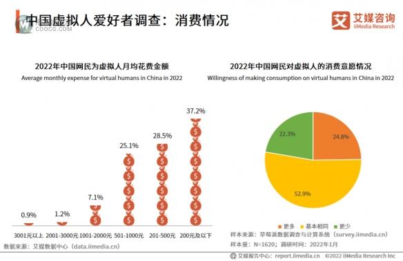 他们像罗辑一样 在AI里写下了对“庄颜们“的幻想