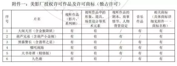 让上海影业股价涨停的 是《中国奇谭》吗